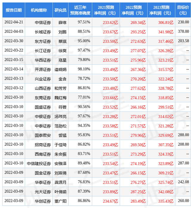 五粮液股票现在买入可以吗（民生证券：给予五粮液买入评级）