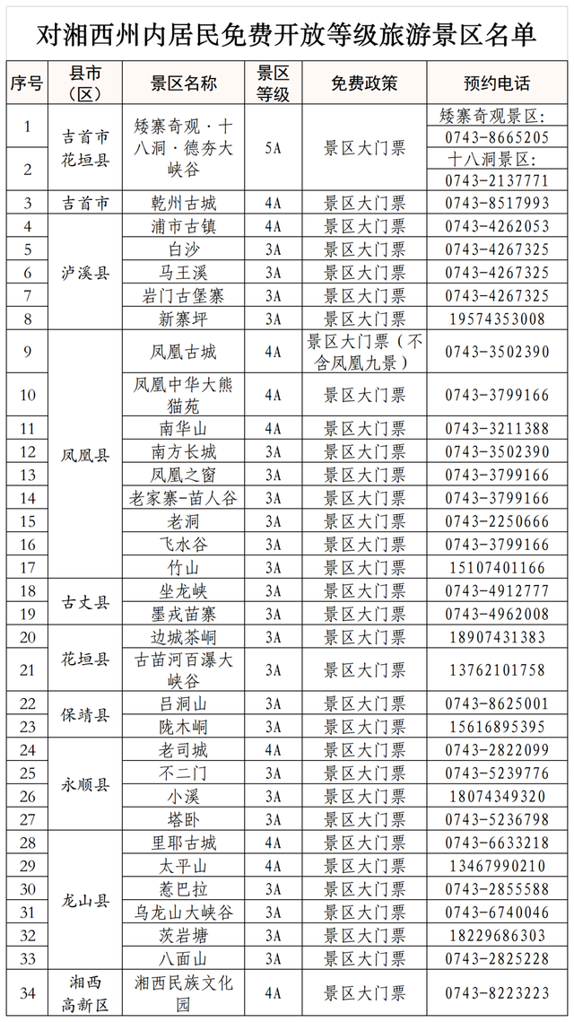 五一旅游景点推荐，五一旅游景点推荐辽宁（这么近·那么美丨“五一”出游请收藏）