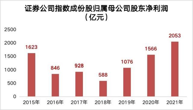 华创阳安股吧（600亿“人气标杆”光大证券大跌8%）