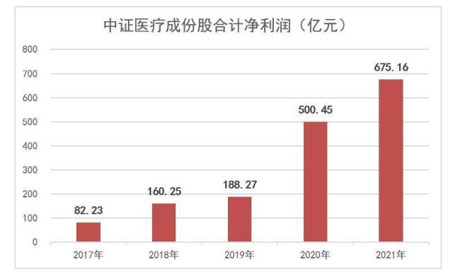 医药股有哪些股票 2020年相关的个股名单一览（512170规模首超151亿元）