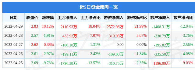 华丽家族千股千评，丰田章男是谁（4月29日华丽家族涨停分析）