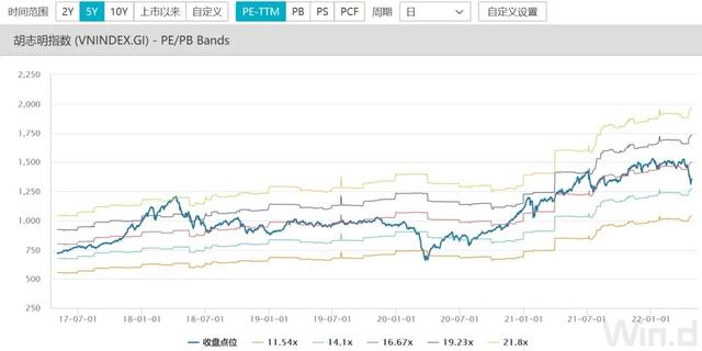 印度疫情失控利好哪些股票 有以下几个推荐（疫情以来越南股市上涨40%）