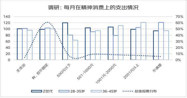 亚文化/女头/思绪回到2018，微信头像，亚文化/女头/思绪回到2018（从“进步叙事”到“有趣叙事”——2022年轻人心灵世界与精神消费白皮书）