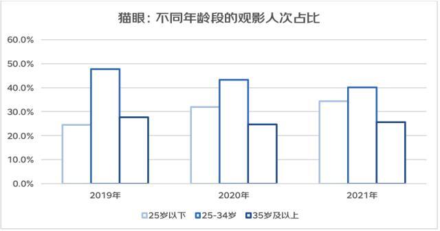 亚文化/女头/思绪回到2018，微信头像，亚文化/女头/思绪回到2018（从“进步叙事”到“有趣叙事”——2022年轻人心灵世界与精神消费白皮书）