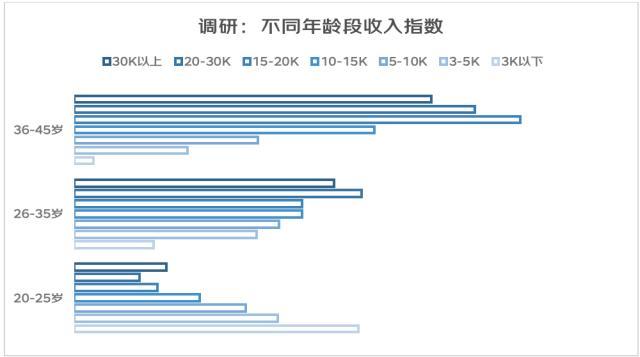 亚文化/女头/思绪回到2018，微信头像，亚文化/女头/思绪回到2018（从“进步叙事”到“有趣叙事”——2022年轻人心灵世界与精神消费白皮书）