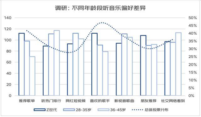 亚文化/女头/思绪回到2018，微信头像，亚文化/女头/思绪回到2018（从“进步叙事”到“有趣叙事”——2022年轻人心灵世界与精神消费白皮书）