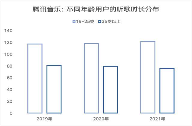 亚文化/女头/思绪回到2018，微信头像，亚文化/女头/思绪回到2018（从“进步叙事”到“有趣叙事”——2022年轻人心灵世界与精神消费白皮书）