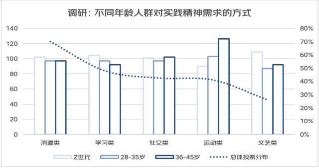 亚文化/女头/思绪回到2018，微信头像，亚文化/女头/思绪回到2018（从“进步叙事”到“有趣叙事”——2022年轻人心灵世界与精神消费白皮书）