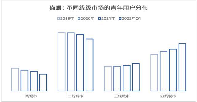 亚文化/女头/思绪回到2018，微信头像，亚文化/女头/思绪回到2018（从“进步叙事”到“有趣叙事”——2022年轻人心灵世界与精神消费白皮书）