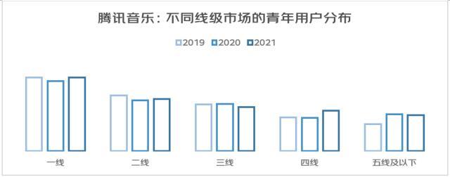 亚文化/女头/思绪回到2018，微信头像，亚文化/女头/思绪回到2018（从“进步叙事”到“有趣叙事”——2022年轻人心灵世界与精神消费白皮书）