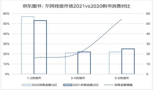 亚文化/女头/思绪回到2018，微信头像，亚文化/女头/思绪回到2018（从“进步叙事”到“有趣叙事”——2022年轻人心灵世界与精神消费白皮书）