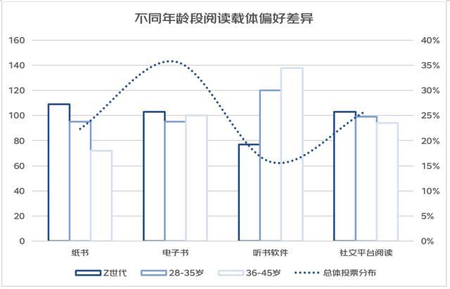 亚文化/女头/思绪回到2018，微信头像，亚文化/女头/思绪回到2018（从“进步叙事”到“有趣叙事”——2022年轻人心灵世界与精神消费白皮书）