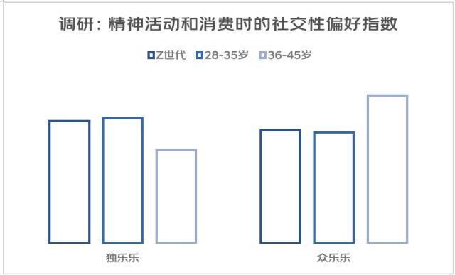 亚文化/女头/思绪回到2018，微信头像，亚文化/女头/思绪回到2018（从“进步叙事”到“有趣叙事”——2022年轻人心灵世界与精神消费白皮书）
