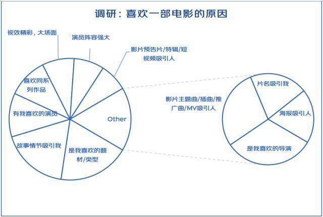 亚文化/女头/思绪回到2018，微信头像，亚文化/女头/思绪回到2018（从“进步叙事”到“有趣叙事”——2022年轻人心灵世界与精神消费白皮书）
