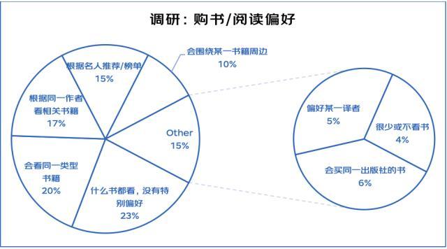 亚文化/女头/思绪回到2018，微信头像，亚文化/女头/思绪回到2018（从“进步叙事”到“有趣叙事”——2022年轻人心灵世界与精神消费白皮书）