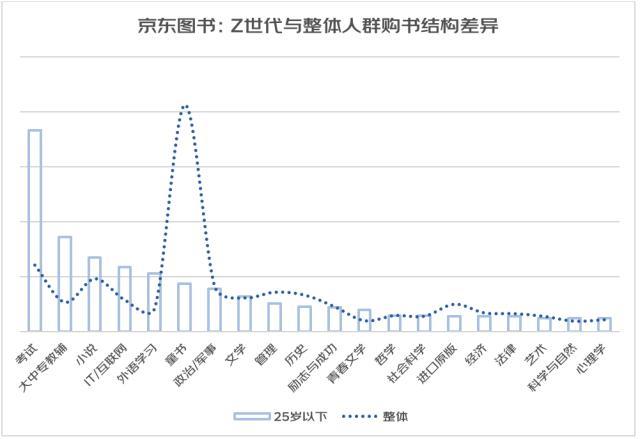 亚文化/女头/思绪回到2018，微信头像，亚文化/女头/思绪回到2018（从“进步叙事”到“有趣叙事”——2022年轻人心灵世界与精神消费白皮书）