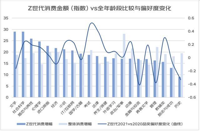 亚文化/女头/思绪回到2018，微信头像，亚文化/女头/思绪回到2018（从“进步叙事”到“有趣叙事”——2022年轻人心灵世界与精神消费白皮书）
