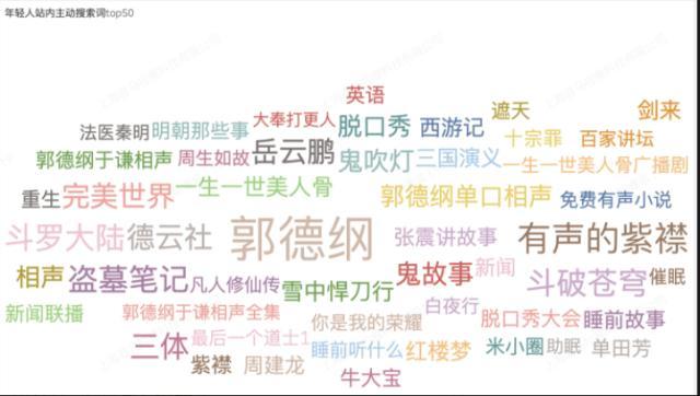 亚文化/女头/思绪回到2018，微信头像，亚文化/女头/思绪回到2018（从“进步叙事”到“有趣叙事”——2022年轻人心灵世界与精神消费白皮书）