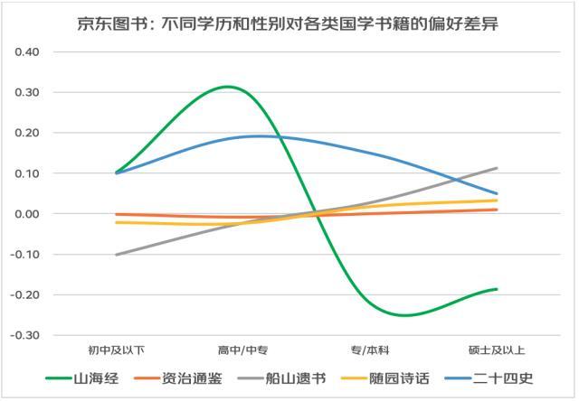 亚文化/女头/思绪回到2018，微信头像，亚文化/女头/思绪回到2018（从“进步叙事”到“有趣叙事”——2022年轻人心灵世界与精神消费白皮书）