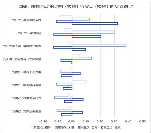 亚文化/女头/思绪回到2018，微信头像，亚文化/女头/思绪回到2018（从“进步叙事”到“有趣叙事”——2022年轻人心灵世界与精神消费白皮书）