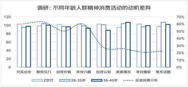 亚文化/女头/思绪回到2018，微信头像，亚文化/女头/思绪回到2018（从“进步叙事”到“有趣叙事”——2022年轻人心灵世界与精神消费白皮书）