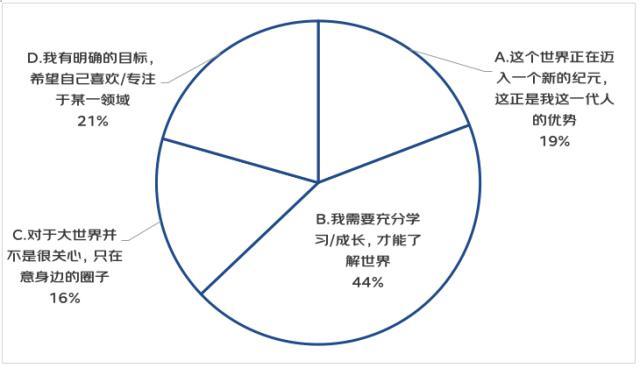 亚文化/女头/思绪回到2018，微信头像，亚文化/女头/思绪回到2018（从“进步叙事”到“有趣叙事”——2022年轻人心灵世界与精神消费白皮书）