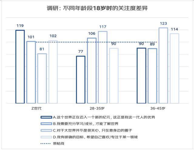 亚文化/女头/思绪回到2018，微信头像，亚文化/女头/思绪回到2018（从“进步叙事”到“有趣叙事”——2022年轻人心灵世界与精神消费白皮书）