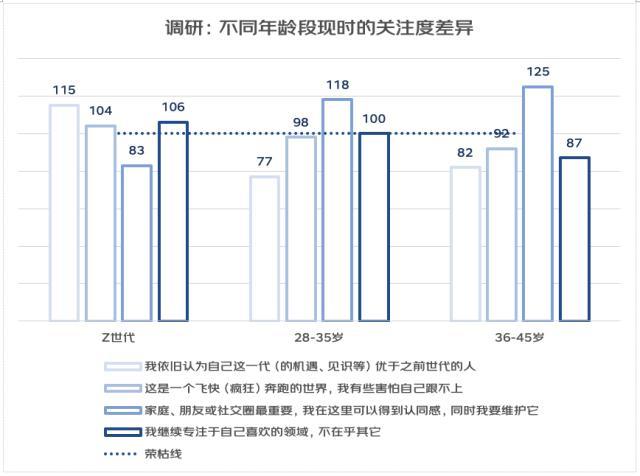 亚文化/女头/思绪回到2018，微信头像，亚文化/女头/思绪回到2018（从“进步叙事”到“有趣叙事”——2022年轻人心灵世界与精神消费白皮书）