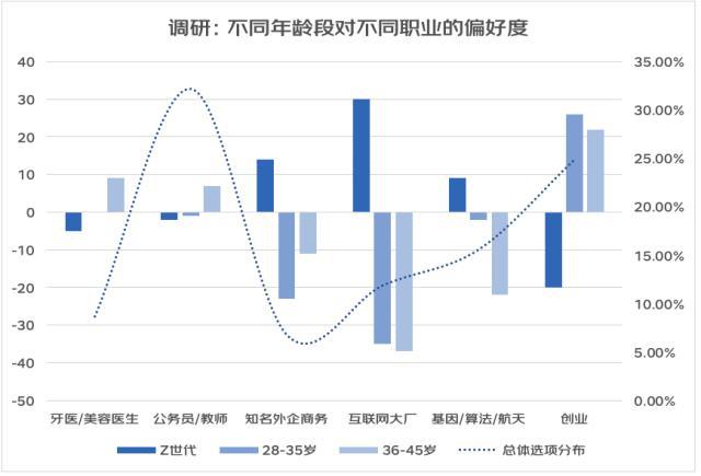 亚文化/女头/思绪回到2018，微信头像，亚文化/女头/思绪回到2018（从“进步叙事”到“有趣叙事”——2022年轻人心灵世界与精神消费白皮书）