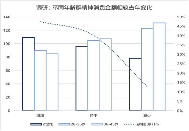 亚文化/女头/思绪回到2018，微信头像，亚文化/女头/思绪回到2018（从“进步叙事”到“有趣叙事”——2022年轻人心灵世界与精神消费白皮书）