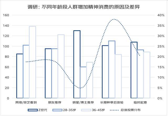 亚文化/女头/思绪回到2018，微信头像，亚文化/女头/思绪回到2018（从“进步叙事”到“有趣叙事”——2022年轻人心灵世界与精神消费白皮书）