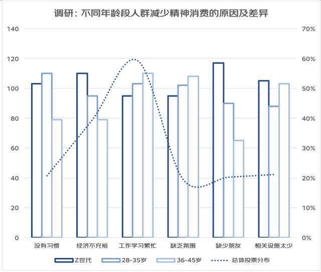 亚文化/女头/思绪回到2018，微信头像，亚文化/女头/思绪回到2018（从“进步叙事”到“有趣叙事”——2022年轻人心灵世界与精神消费白皮书）