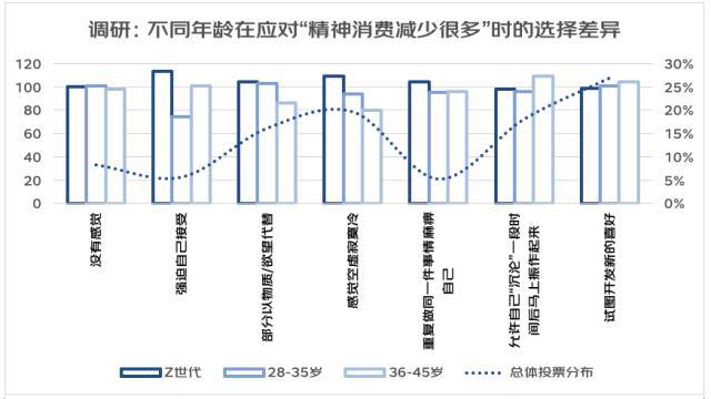 亚文化/女头/思绪回到2018，微信头像，亚文化/女头/思绪回到2018（从“进步叙事”到“有趣叙事”——2022年轻人心灵世界与精神消费白皮书）