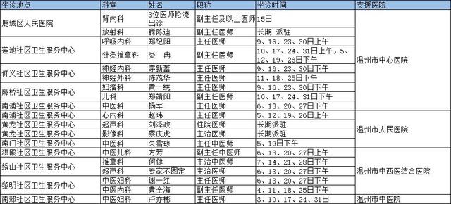卫生值班表模板，卫生值班表（这份5月份排班表请收好→）