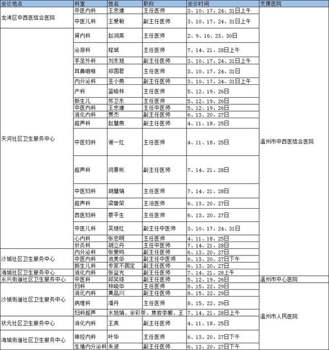 卫生值班表模板，卫生值班表（这份5月份排班表请收好→）