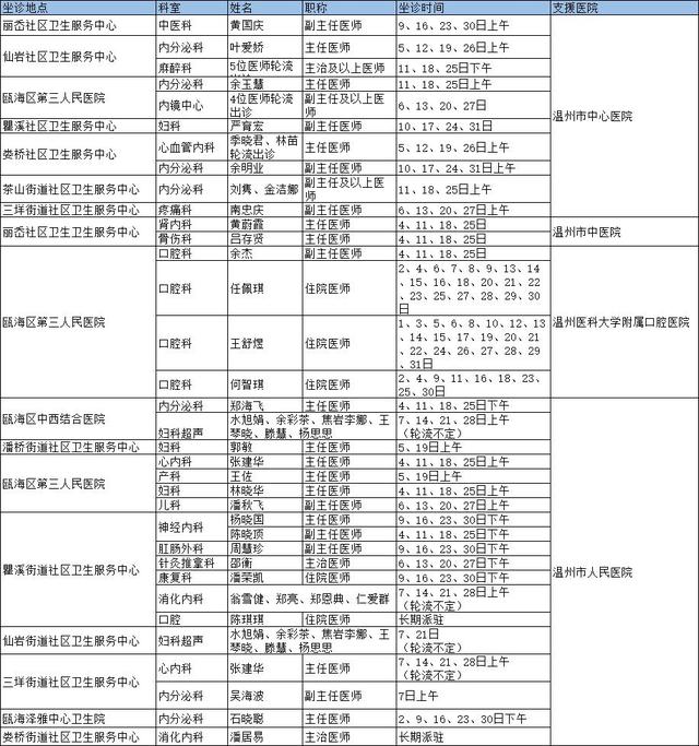 卫生值班表模板，卫生值班表（这份5月份排班表请收好→）
