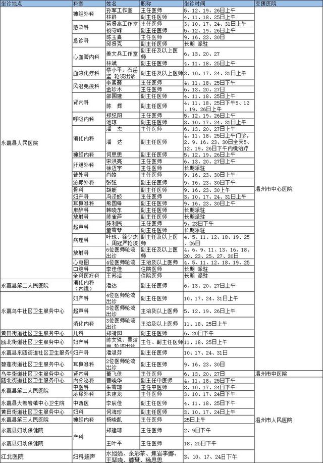 卫生值班表模板，卫生值班表（这份5月份排班表请收好→）