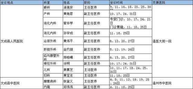 卫生值班表模板，卫生值班表（这份5月份排班表请收好→）