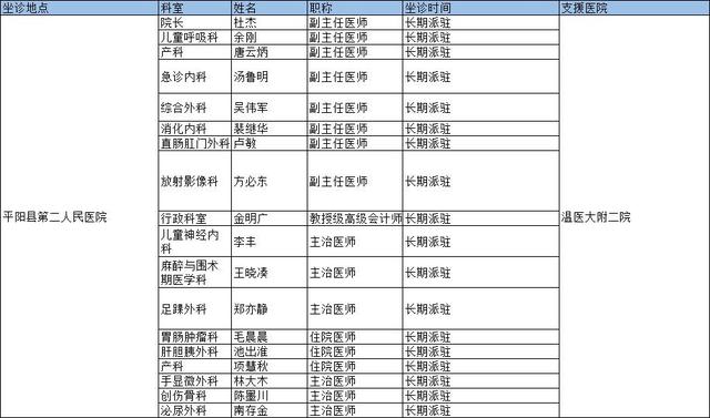 卫生值班表模板，卫生值班表（这份5月份排班表请收好→）