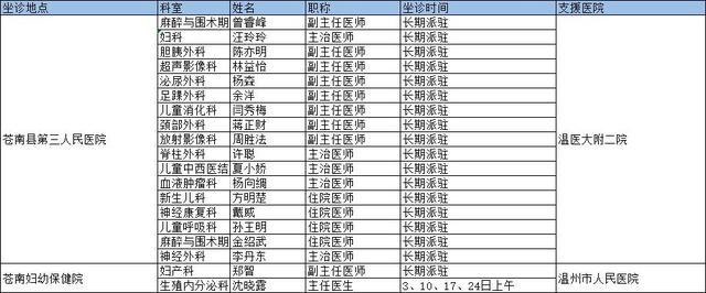卫生值班表模板，卫生值班表（这份5月份排班表请收好→）