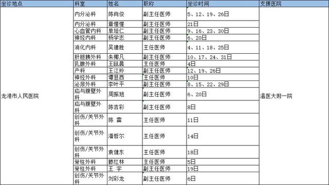 卫生值班表模板，卫生值班表（这份5月份排班表请收好→）