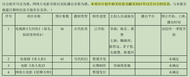 新文化股票（新文化被*ST；影视行业近两年有4家公司曾“戴帽”）