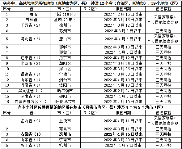 怎么从澳门回深圳，如何从深圳到澳门（速看！进出深圳最新政策公布）