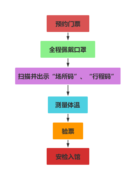 长沙有什么景点，长沙七大次级旅游景点（长沙这些“网红打卡点”出行攻略来了）