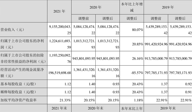 周大生股票（2021年净利润同比增长20.85%）