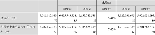 周大生股票（2021年净利润同比增长20.85%）