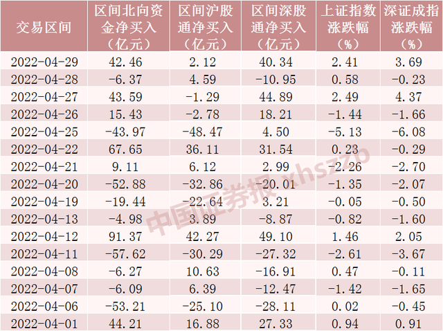 833开头的股票，833开头的是什么股票（减仓招行超71亿元附名单）