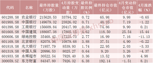 833开头的股票，833开头的是什么股票（减仓招行超71亿元附名单）