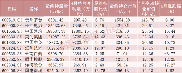 833开头的股票，833开头的是什么股票（减仓招行超71亿元附名单）