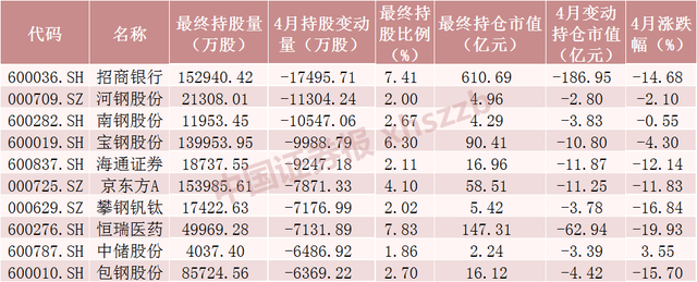 833开头的股票，833开头的是什么股票（减仓招行超71亿元附名单）